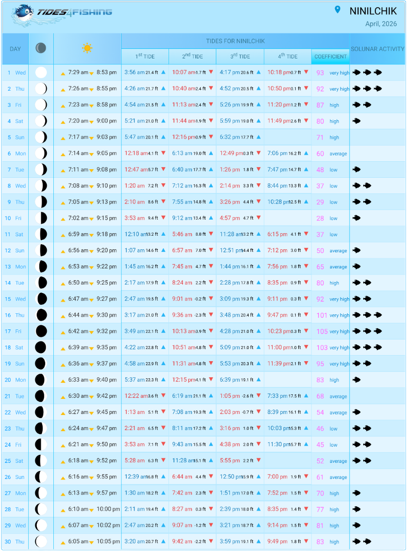 Tide times and charts for Ninilchik, Southcentral Alaska and weather forecast for fishing in Ninilchik in 2026-1-Photoroom