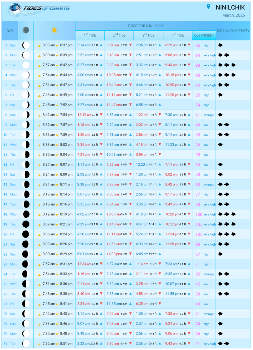 Tide times and charts hik in 2026-1-Photoroom